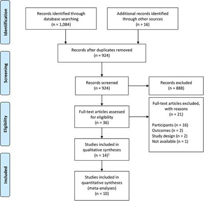 Early Adverse Stress and Depressive and Bipolar Disorders: A Systematic Review and Meta-Analysis of Treatment Interventions